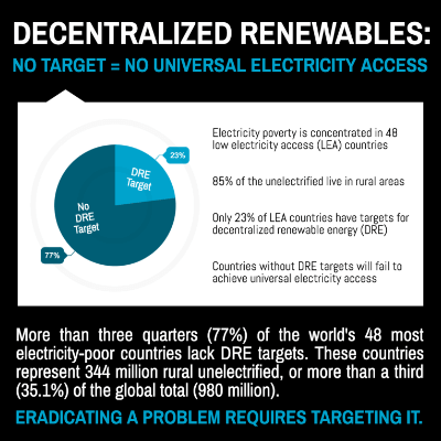powerforall-dre-energy-infographic.png