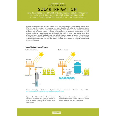 TechnolSpotlight: Solar Irrigation.png