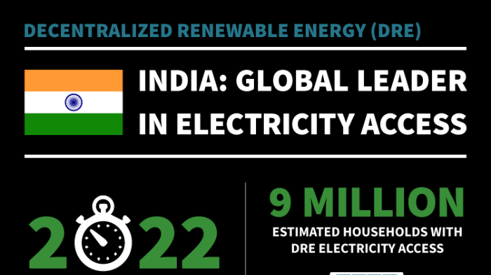 Power-for-All-infographic-India-leader-170803.png