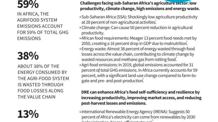 Renewable Energy Sparks Africa's Sustainable Agrarian Transformation.jpg