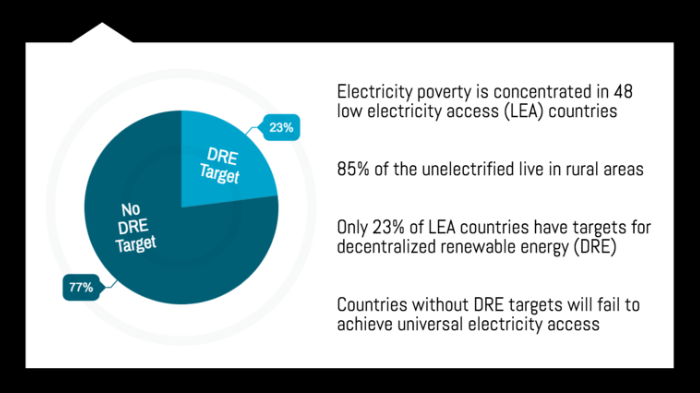 powerforall-dre-energy-infographic.png