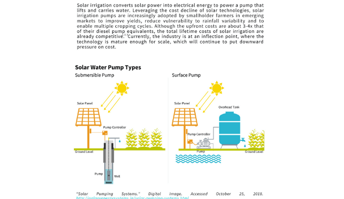 TechnolSpotlight: Solar Irrigation.png