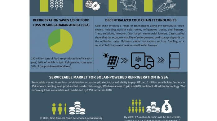 Tech Spotlight: Solar-Powered Cold Storage.jpg