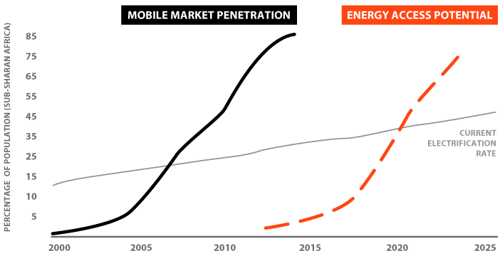 market=penetration.png