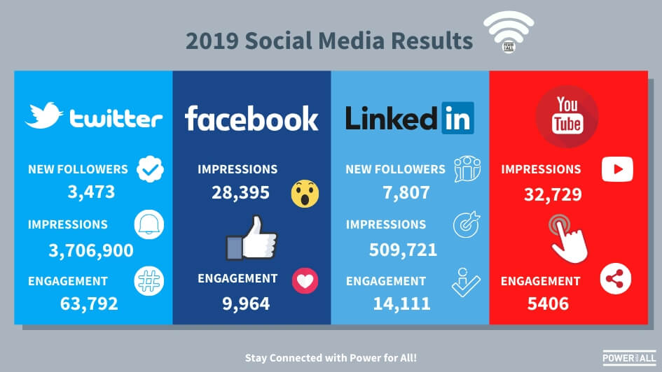Power for All 2019 social media infographic.jpg