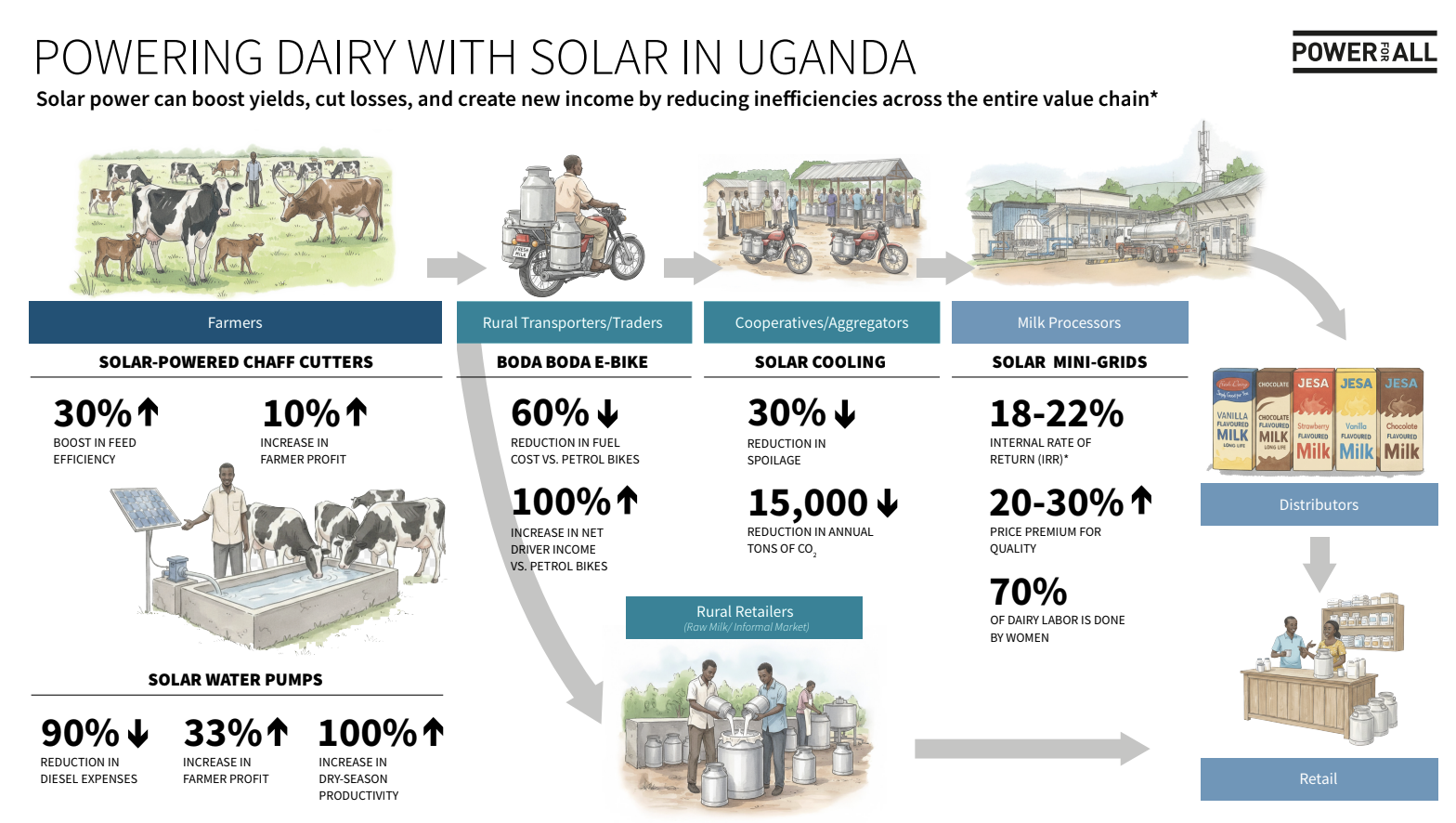 TN-SOLAR-AND-DAIRY-UGANDA.png