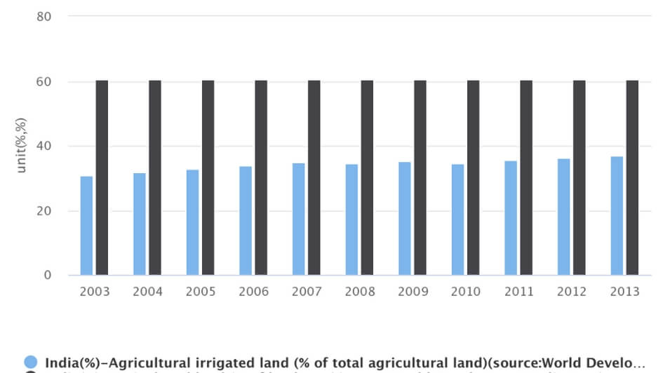 Article _ Powering Irrigation in India.jpg