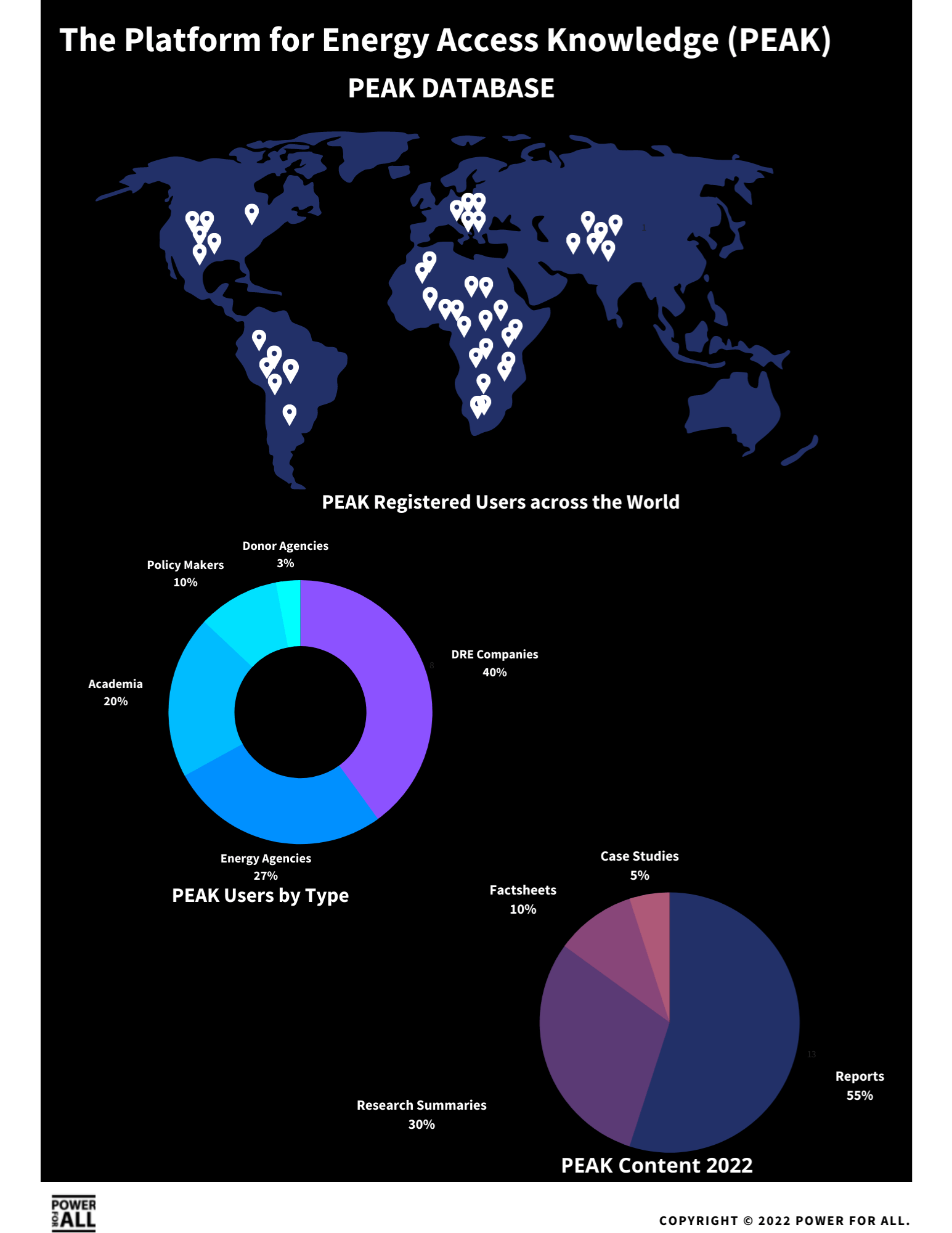 Power for All's Platform for Energy Access Knowledge (PEAK).png