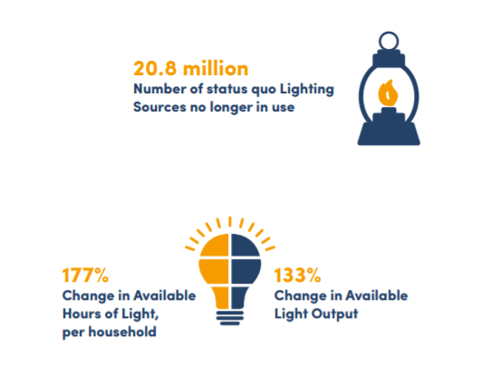 Impact+on+household+energy_.png