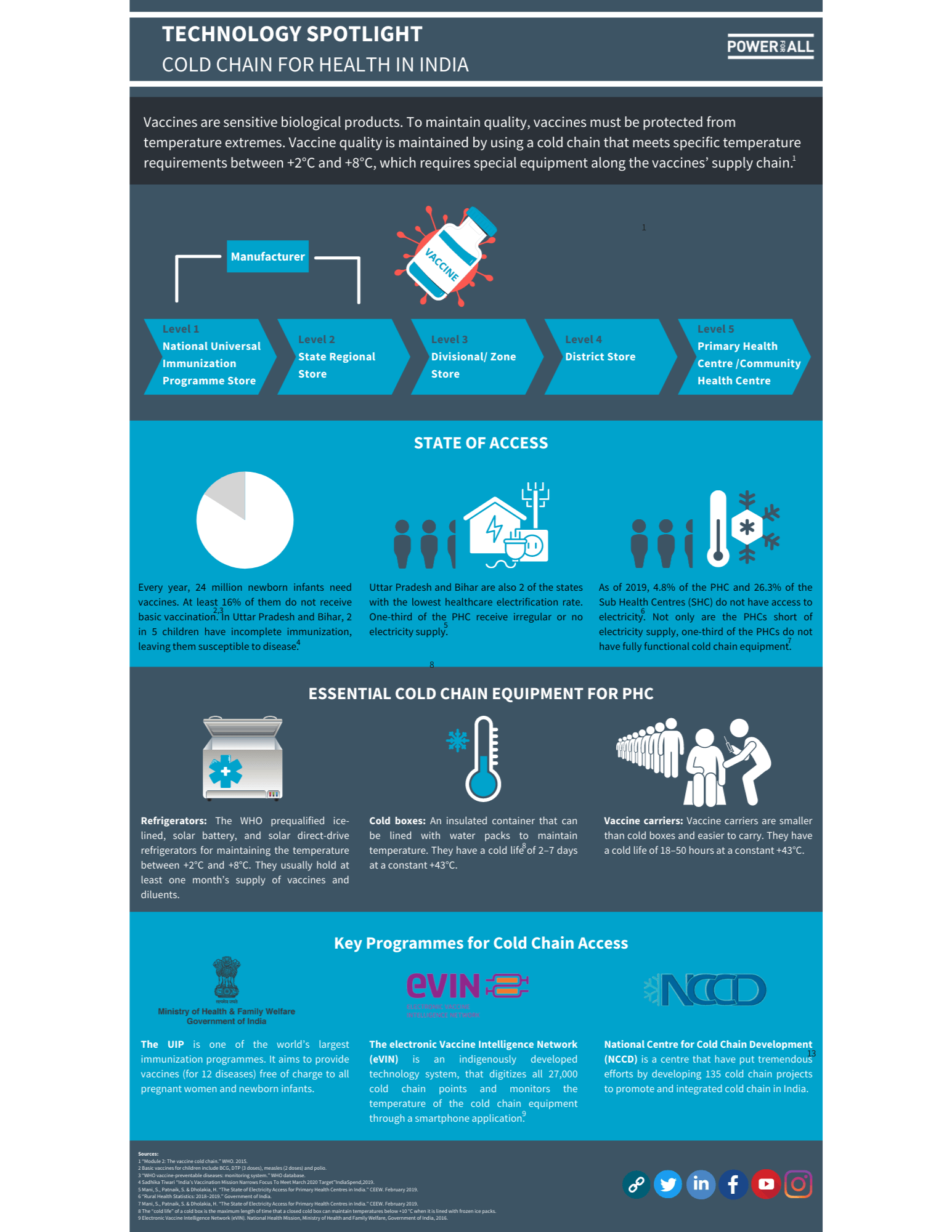 Cold chain for health and solar energy.png