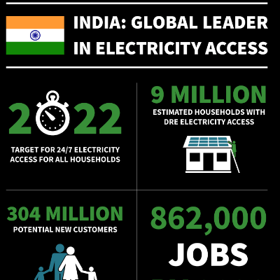 Power-for-All-infographic-India-leader-170803.png