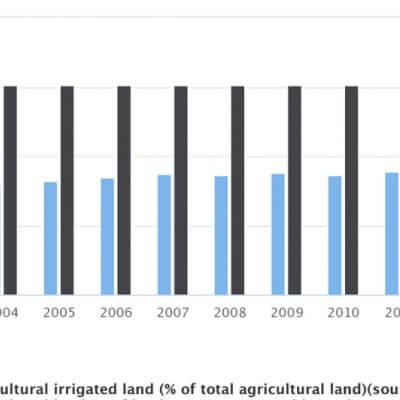 Article _ Powering Irrigation in India.jpg