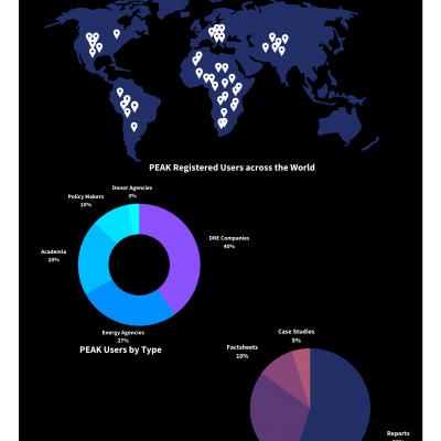 Power for All's Platform for Energy Access Knowledge (PEAK).png