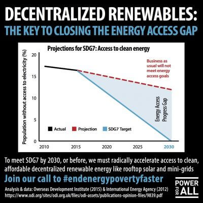 P4A-energy-access-gap-final.jpg