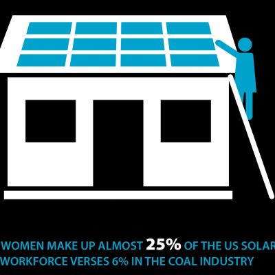 Power_for_All_Infographic_Changing_The_Gender_Equation.jpg