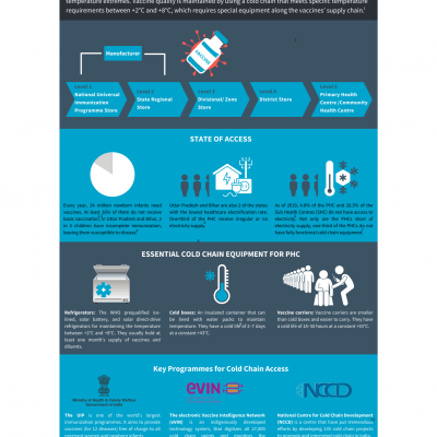 Cold chain for health and solar energy.png