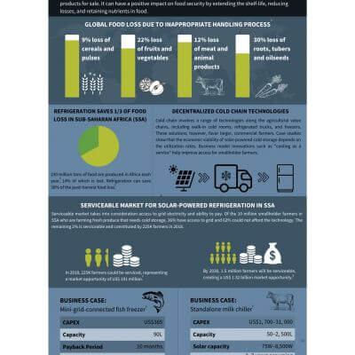 Tech Spotlight: Solar-Powered Cold Storage.jpg