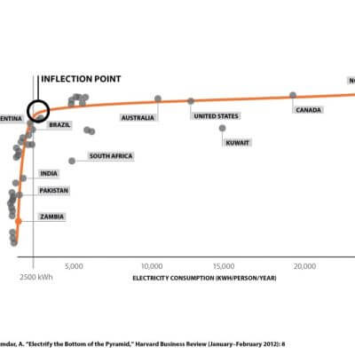 HOW-ELECTRICITY-POWERS-WELL-BEING.jpg