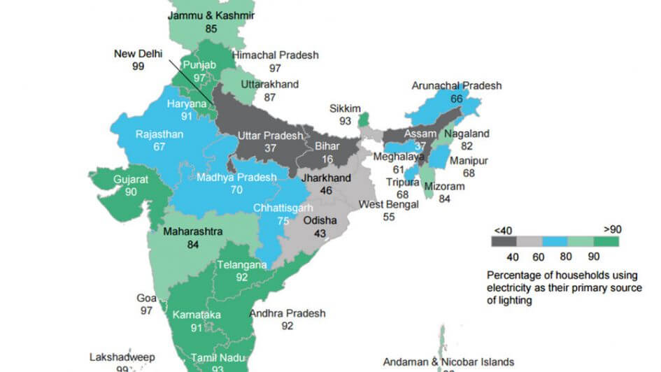 electrification across India