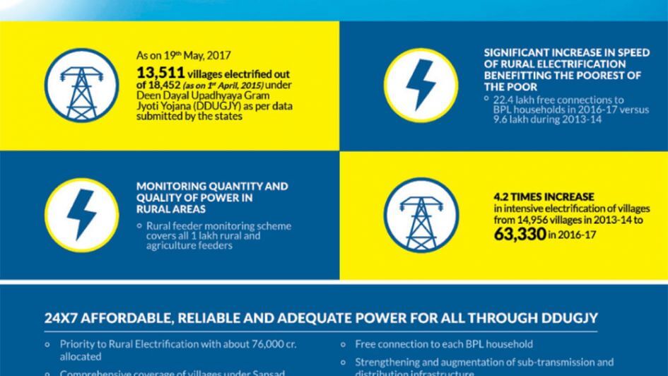 ensuring energy access in all households