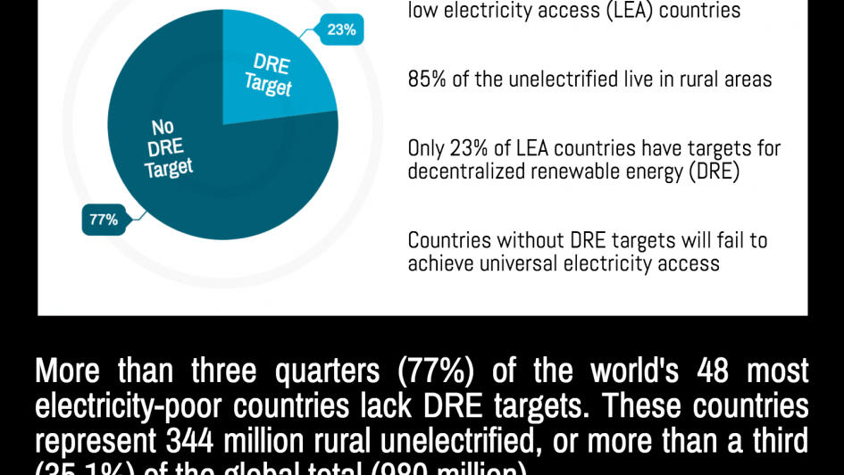 powerforall-dre-energy-infographic.png