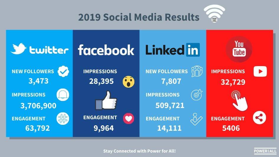 Power for All 2019 social media infographic.jpg