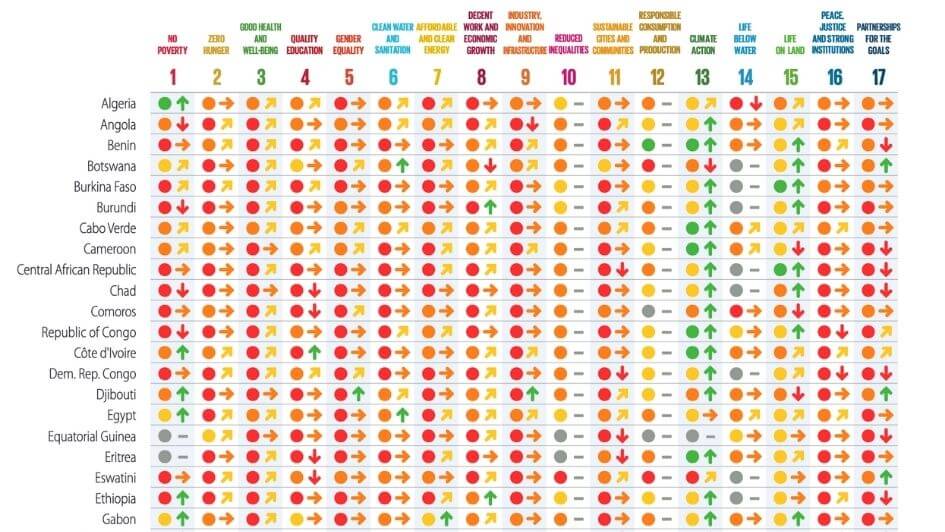 2020 Africa SDG Dashboard and Trends.jpg