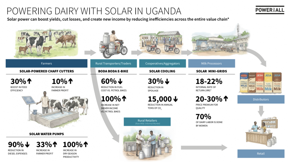 TN-SOLAR-AND-DAIRY-UGANDA.png