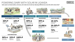 TN-SOLAR-AND-DAIRY-UGANDA.png