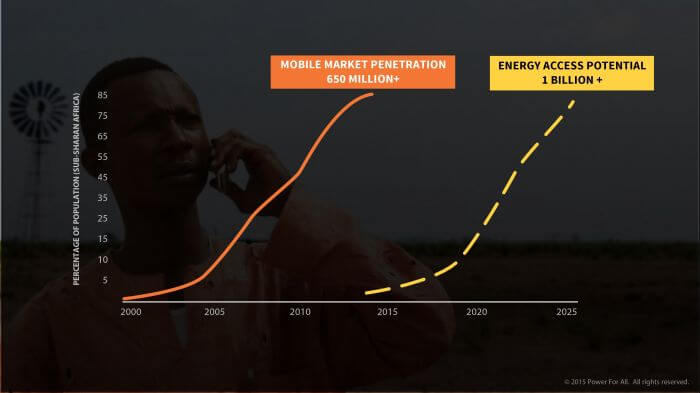 mobile-market-penetration.jpg