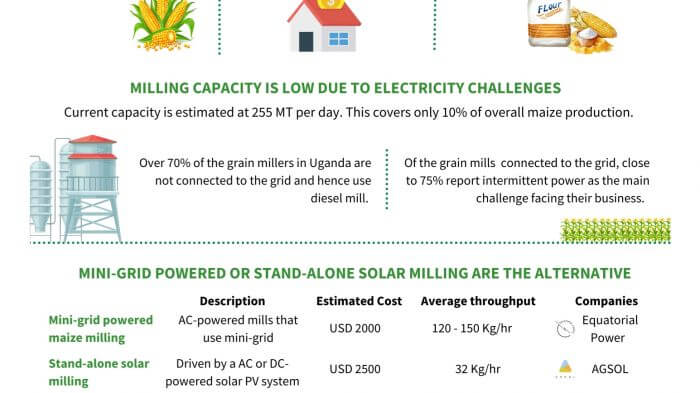 Solar Milling Increased Productivity.jpg