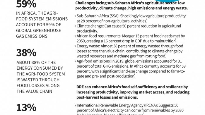 Renewable Energy Sparks Africa's Sustainable Agrarian Transformation.png