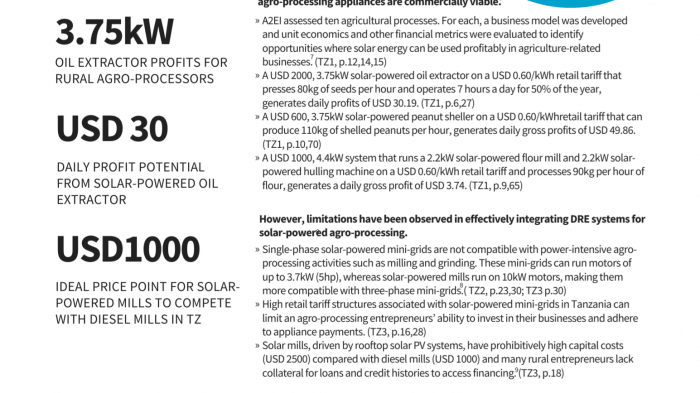 Factsheet: Decentralized Renewables Can Enhance Agro-Productivity In Tanzania.png