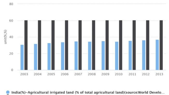 Article _ Powering Irrigation in India.jpg