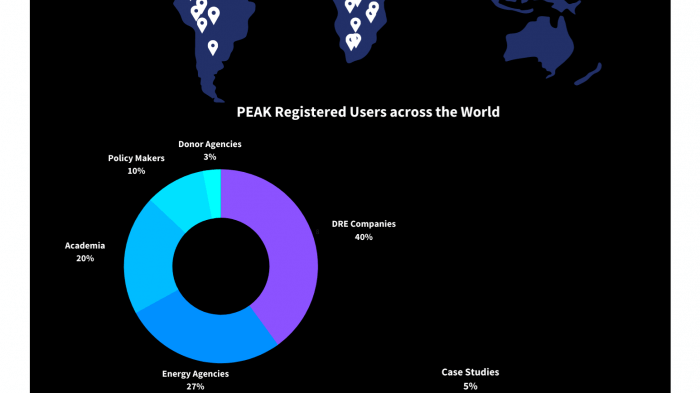 Power for All's Platform for Energy Access Knowledge (PEAK).png