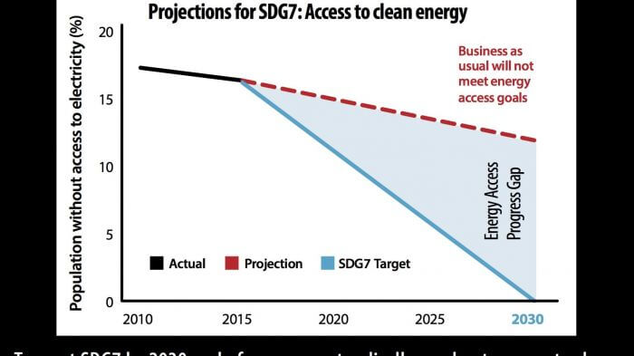 P4A-energy-access-gap-final.jpg