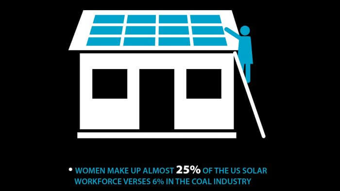 Power_for_All_Infographic_Changing_The_Gender_Equation.jpg