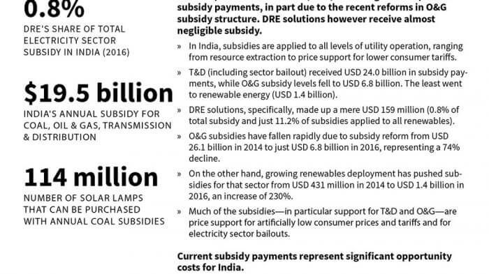 PFA-Research-An-Overview-of-Indian-Electricity-Sector-IISD-finaldraft-1134.jpg