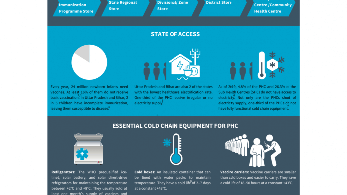 Cold chain for health and solar energy.png