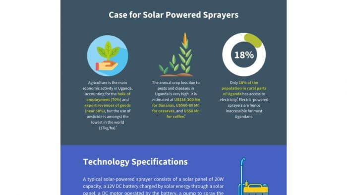 TECHNOLOGY SPOTLIGHT: Application of Solar Powered Sprayers in Uganda.jpg