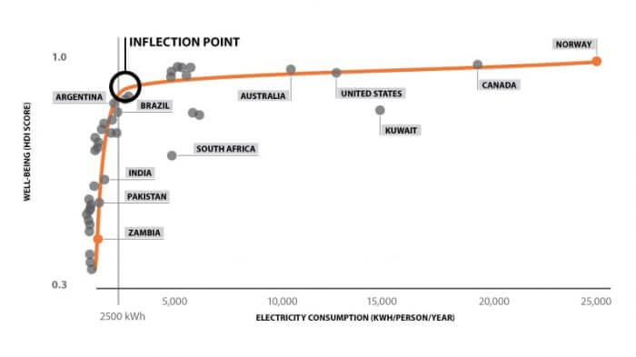 HOW-ELECTRICITY-POWERS-WELL-BEING.jpg